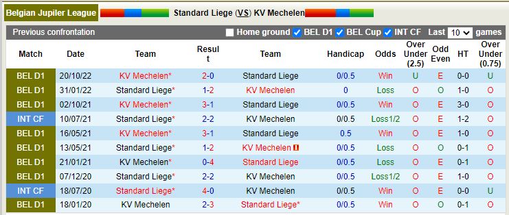 Standard Liege vs Mechelen