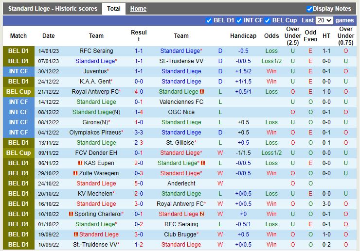 Standard Liege vs Mechelen