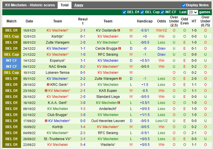 Nhận định soi kèo Standard Liege vs Mechelen VĐ Bỉ hôm nay