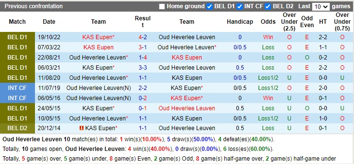 Nhận định Leuven vs Eupen 00h30 ngày 181 (VĐQG Bỉ 2022) 2