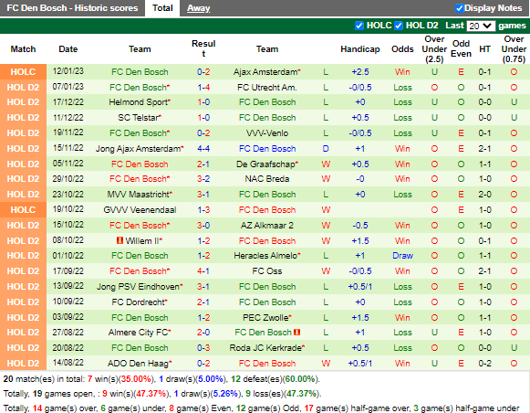 Nhận định Eindhoven vs Den Bosch (2h00 ngày 171, Hạng 2 Hà Lan) 4