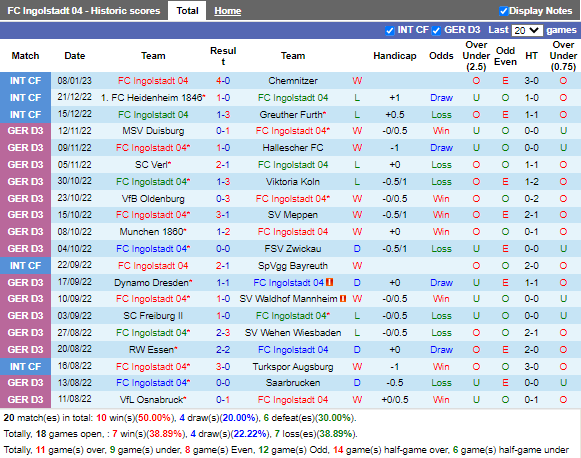 Nhận định Ingolstadt vs Erzgebirge Aue (1h00 ngày 171, Hạng 3 Đức) 3