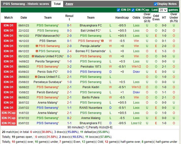 Nhận định RANS Nusantara vs PSIS Semarang 15h00 ngày 151 (VĐQG Indonesia 202223) 4