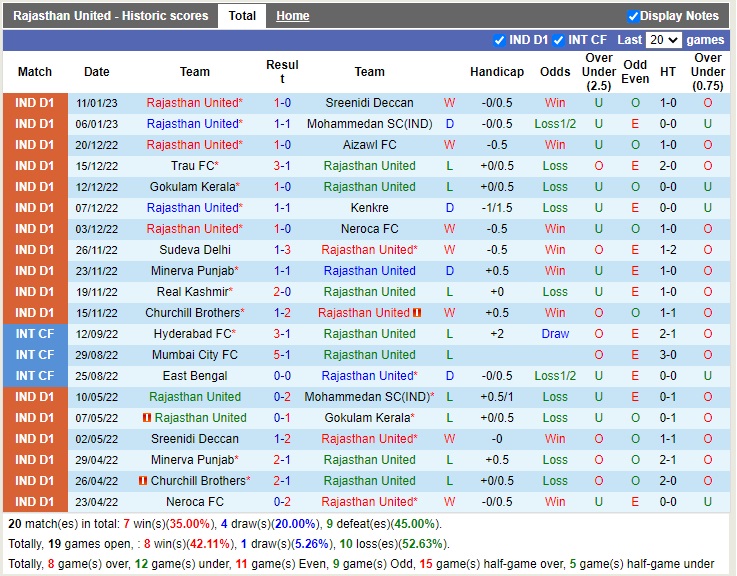 Nhận định Rajasthan vs Churchill Brothers 20h30 ngày 171 (Hạng 2 Ấn Độ 2022) 3