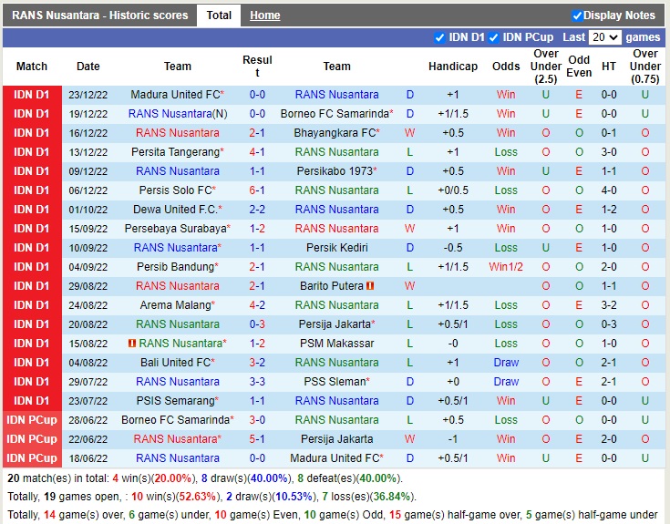 Nhận định RANS Nusantara vs PSIS Semarang 15h00 ngày 151 (VĐQG Indonesia 202223) 3