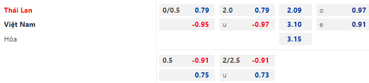 Trực tiếp AFF Cup hôm nay 1612023 (Link xem VTV5, VTV Cần Thơ, FPT Play) 1