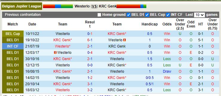 Nhận định Westerlo vs Genk 2h45 ngày 181 (VĐ Bỉ) 2