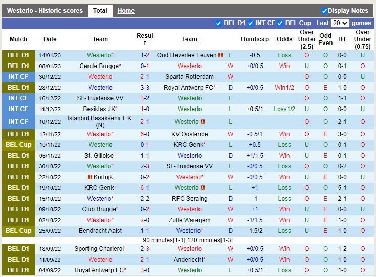 Nhận định Westerlo vs Genk 2h45 ngày 181 (VĐ Bỉ) 3