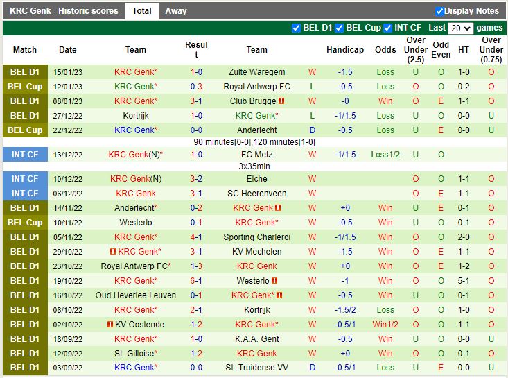 Nhận định Westerlo vs Genk 2h45 ngày 181 (VĐ Bỉ) 4