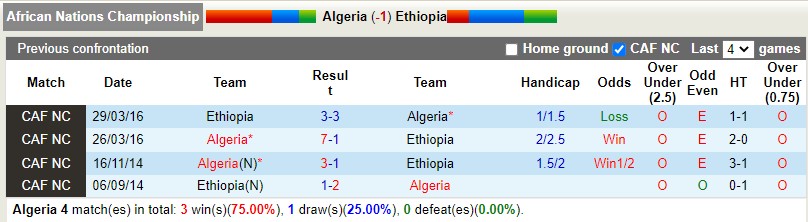 Nhận định Algeria vs Ethiopia 2h00 ngày 181 (CHAN 2023) 2