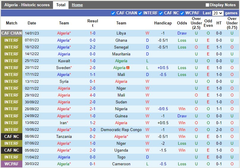 Nhận định Algeria vs Ethiopia 2h00 ngày 181 (CHAN 2023) 3