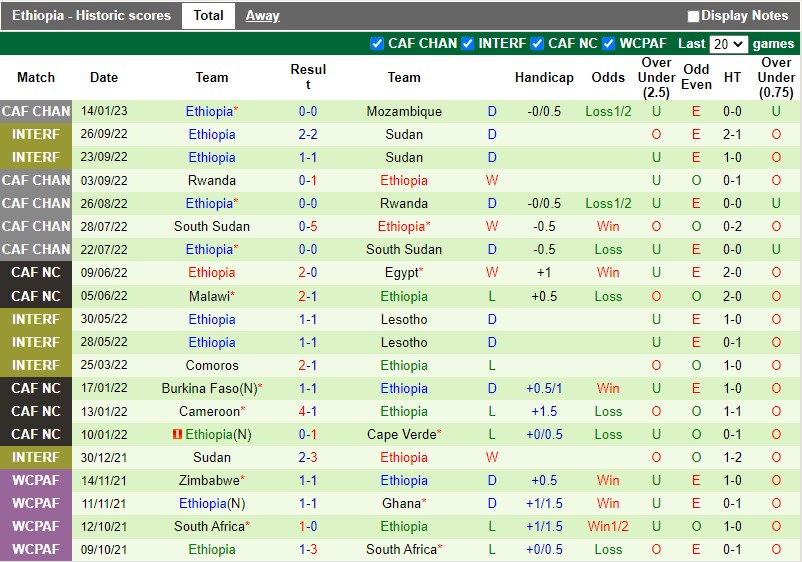 Nhận định Algeria vs Ethiopia 2h00 ngày 181 (CHAN 2023) 4