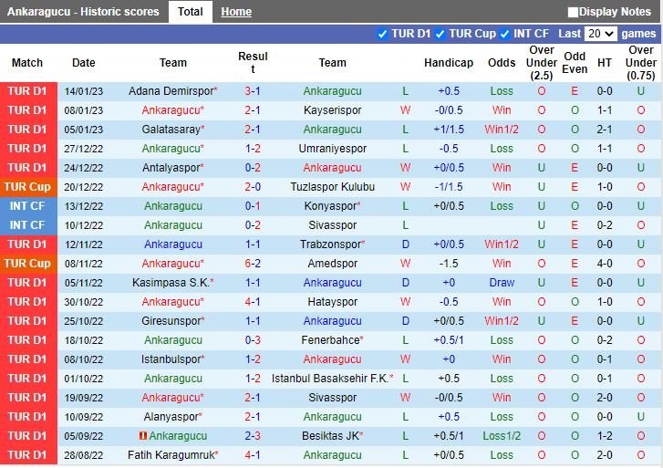 Nhận định Ankaragucu vs Besiktas 21h45 ngày 181 (Cúp QG Thổ Nhĩ Kỹ 202223) 3