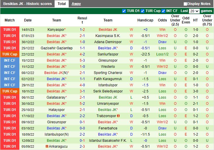 Nhận định Ankaragucu vs Besiktas 21h45 ngày 181 (Cúp QG Thổ Nhĩ Kỹ 202223) 4