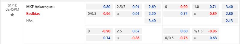 Nhận định Ankaragucu vs Besiktas 21h45 ngày 181 (Cúp QG Thổ Nhĩ Kỹ 202223) 1