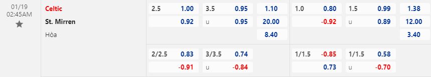 Nhận định Celtic vs StMirren 2h45 ngày 191 (VĐQG Scotland 202223) 1