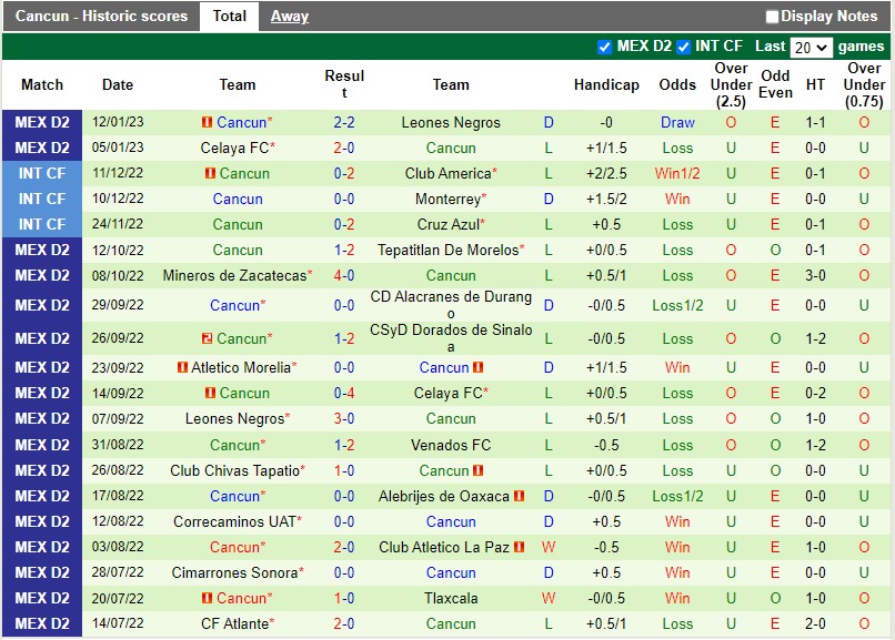 Nhận định Dorados vs Cancun 10h05 ngày 181 (Hạng 2 Mexico) 4