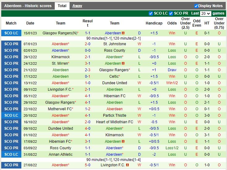 Nhận định Hearts vs Aberdeen 2h45 ngày 191 (VĐ Scotland) 4