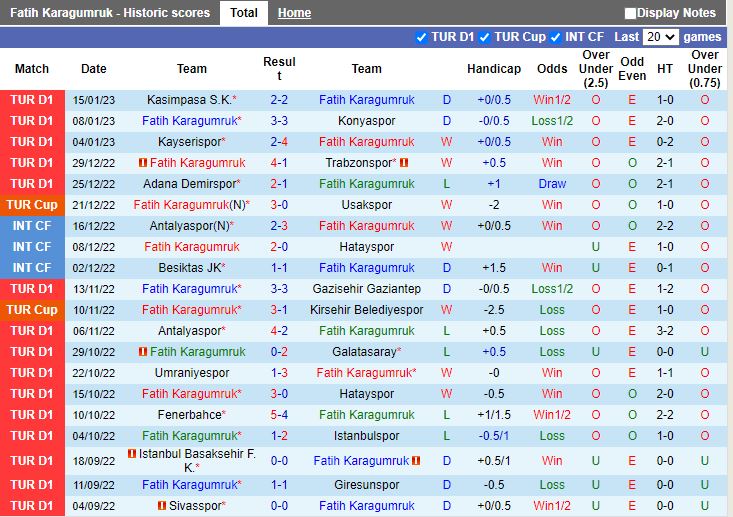 Nhận định Karagumruk vs Basaksehir 18h30 ngày 181 (Cúp QG Thổ Nhĩ Kỹ 202223) 3