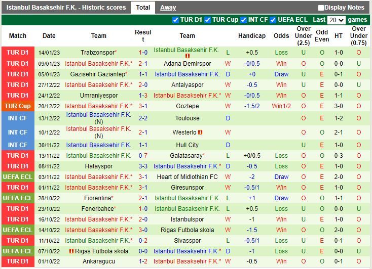 Nhận định Karagumruk vs Basaksehir 18h30 ngày 181 (Cúp QG Thổ Nhĩ Kỹ 202223) 4