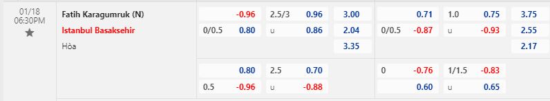 Nhận định Karagumruk vs Basaksehir 18h30 ngày 181 (Cúp QG Thổ Nhĩ Kỹ 202223) 1