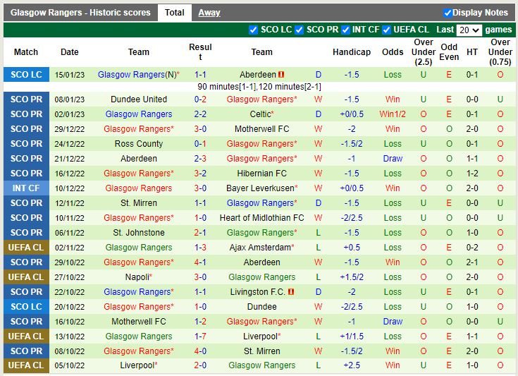 Nhận định Kilmarnock vs Rangers 3h00 ngày 191 (VĐ Scotland) 4