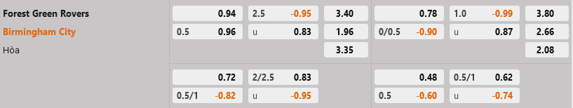 Forest Green vs Birmingham