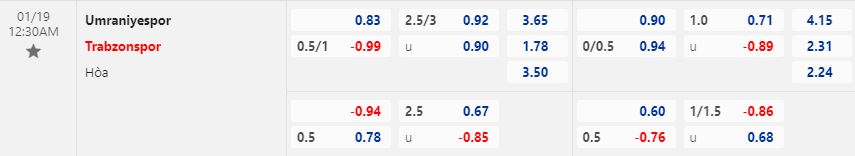 Nhận định Umraniyespor vs Trabzonspor 0h30 ngày 191 (Cúp QG Thổ Nhĩ Kỳ 202223) 1