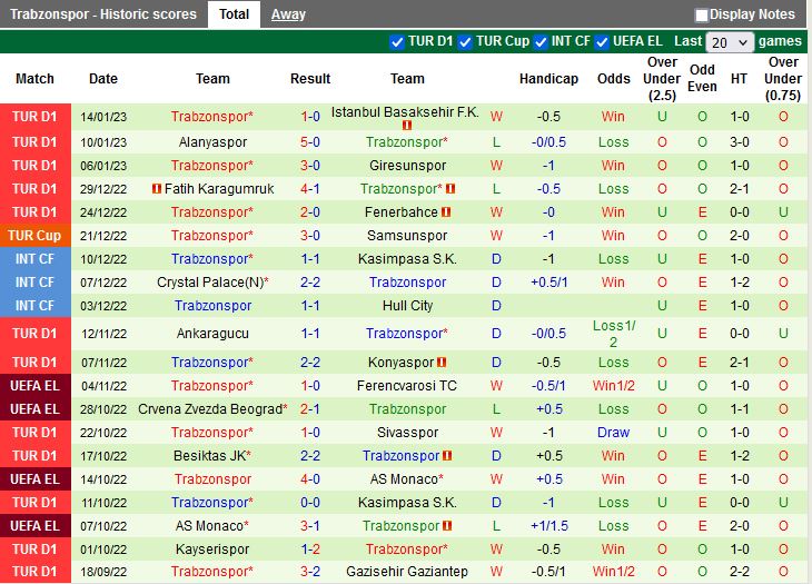 Nhận định Umraniyespor vs Trabzonspor 0h30 ngày 191 (Cúp QG Thổ Nhĩ Kỳ 202223) 4