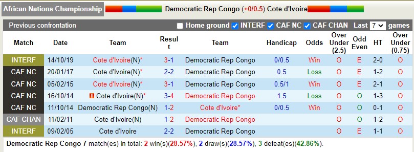 Nhận định CHDC Congo vs Bờ Biển Ngà 23h00 ngày 181 (CHAN 2023) 2 Nhận định CHDC Congo vs Bờ Biển Ngà 23h00 ngày 181 (CHAN 2023) 2