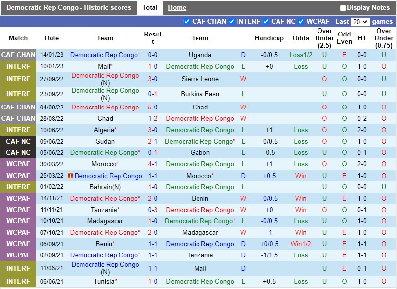 Nhận định CHDC Congo vs Bờ Biển Ngà 23h00 ngày 181 (CHAN 2023) 3 Nhận định CHDC Congo vs Bờ Biển Ngà 23h00 ngày 181 (CHAN 2023) 3