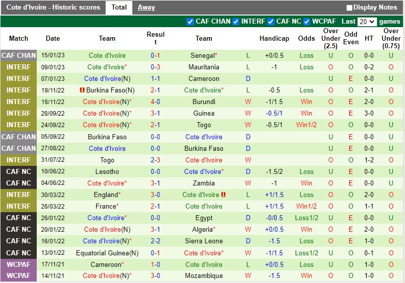 Nhận định CHDC Congo vs Bờ Biển Ngà 23h00 ngày 181 (CHAN 2023) 4 Nhận định CHDC Congo vs Bờ Biển Ngà 23h00 ngày 181 (CHAN 2023) 4