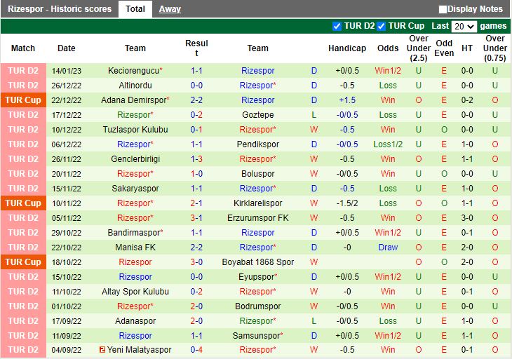 Nhận định Fenerbahce vs Rizespor 0h30 ngày 201  (Cúp QG Thổ Nhĩ Kỹ 202223) 4