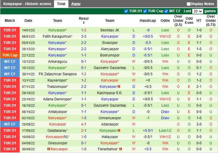Nhận định Gaziantep vs Konyaspor 21h30 ngày 191 (Cúp QG Thổ Nhĩ Kỹ 202223) 4