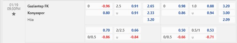 Nhận định Gaziantep vs Konyaspor 21h30 ngày 191 (Cúp QG Thổ Nhĩ Kỹ 202223) 1