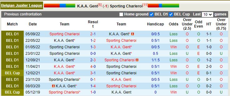 Nhận định Gent vs Charleroi 0h30 ngày 201 (VĐ Bỉ) 2
