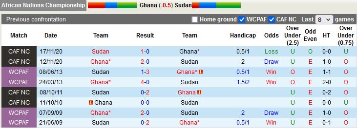 Nhận định Ghana vs Sudan 2h00 ngày 201 (CHAN 2022) 2