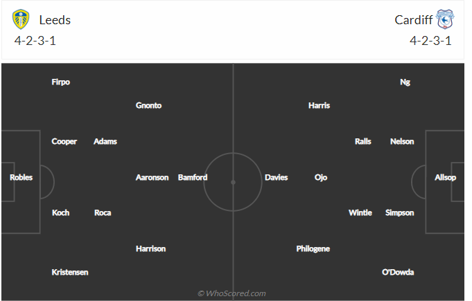 Nhận định Leeds vs Cardiff (02h45 ngày 1901) Vớt vát chút niềm tin 4