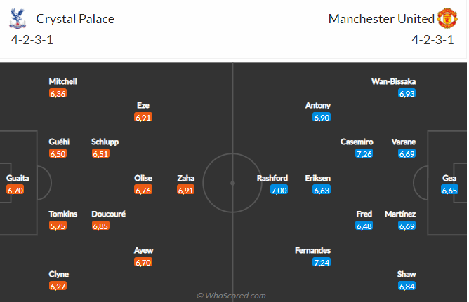 Nhận định Crystal Palace vs MU (03h00 ngày 191) Quỷ đỏ vượt khó 5