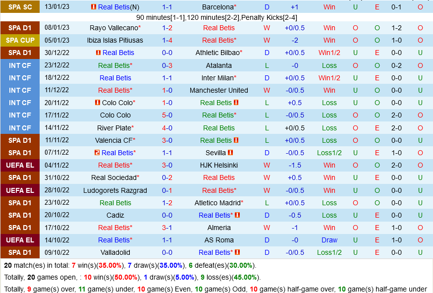 Betis vs Osasuna Betis vs Osasuna