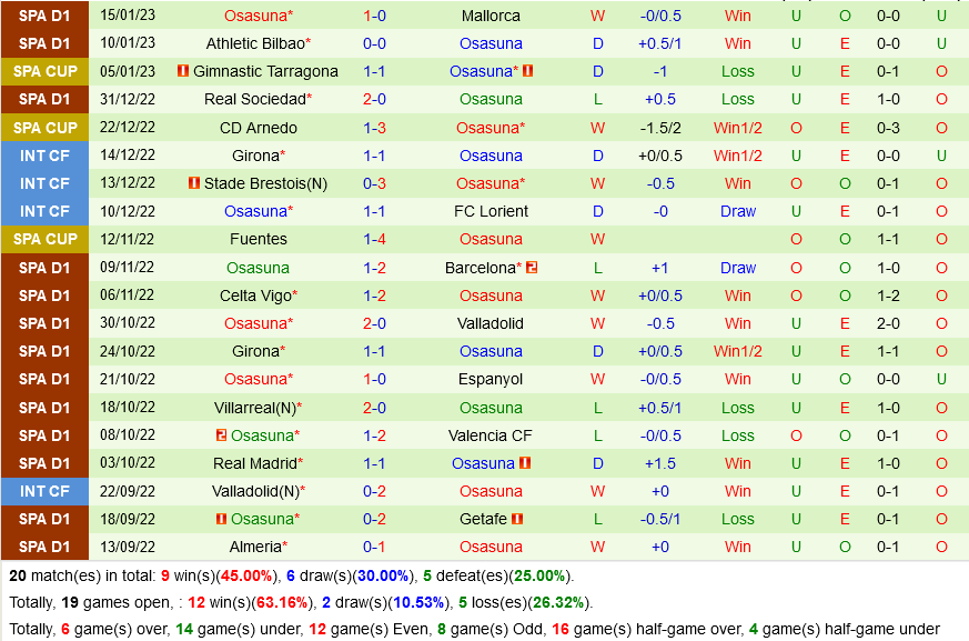 Betis vs Osasuna Betis vs Osasuna