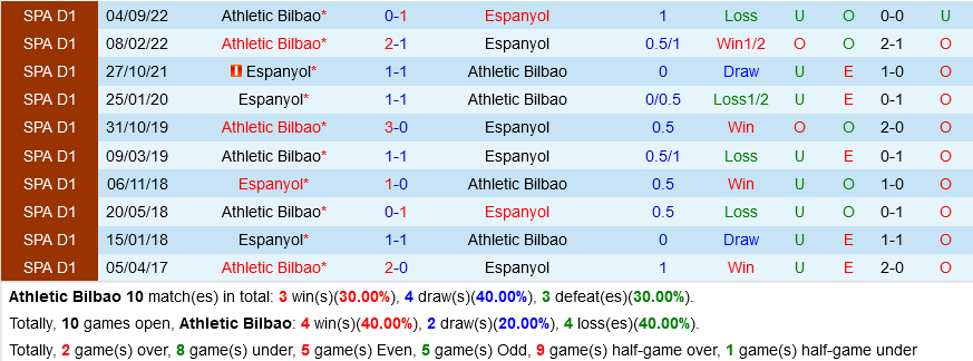 Bilbao vs Espanyol