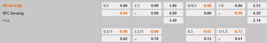 Nhận định - dự đoán Kortrijk vs Seraing 2h45 ngày 191 (VĐQG Bỉ 202223) 1