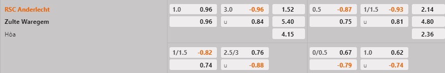 Nhận định Anderlecht vs Zulte Waregem 2h45 ngày 191 (VĐQG Bỉ 202223) 1 Nhận định Anderlecht vs Zulte Waregem 2h45 ngày 191 (VĐQG Bỉ 202223) 1