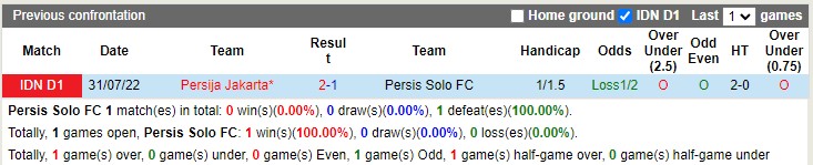 Nhận định Persis Solo vs Persija Jakarta 18h30 ngày 191 (VĐ Indonesia 2023) 2