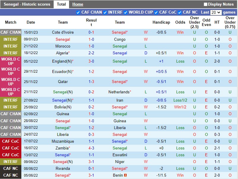 Nhận định Senegal vs Uganda 2h00 ngày 191 (CHAN 2023) 3