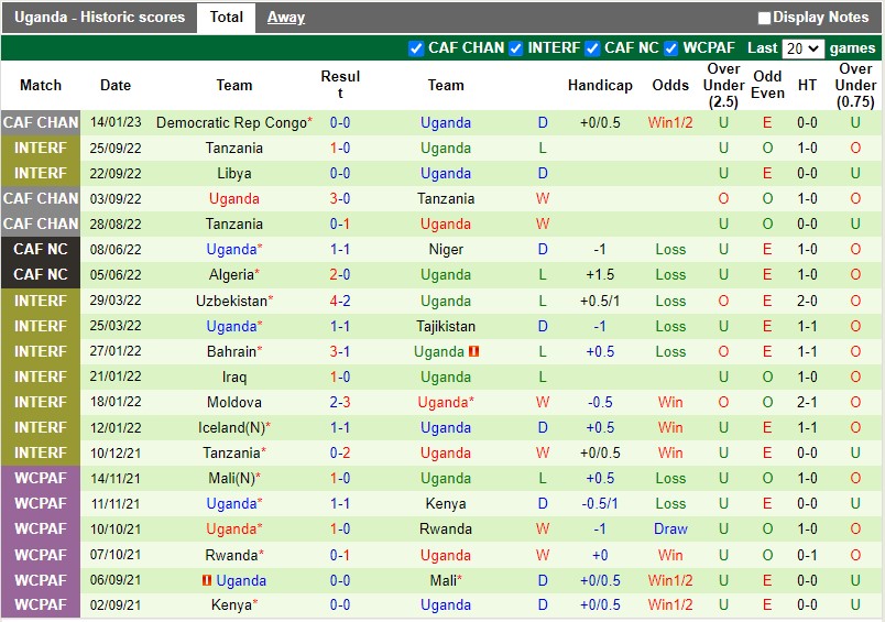 Nhận định Senegal vs Uganda 2h00 ngày 191 (CHAN 2023) 4