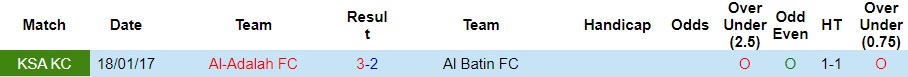 Nhận định Al Adalah vs Al Batin 19h30 ngày 191 (VĐQG Saudi Arabia 202223) 3