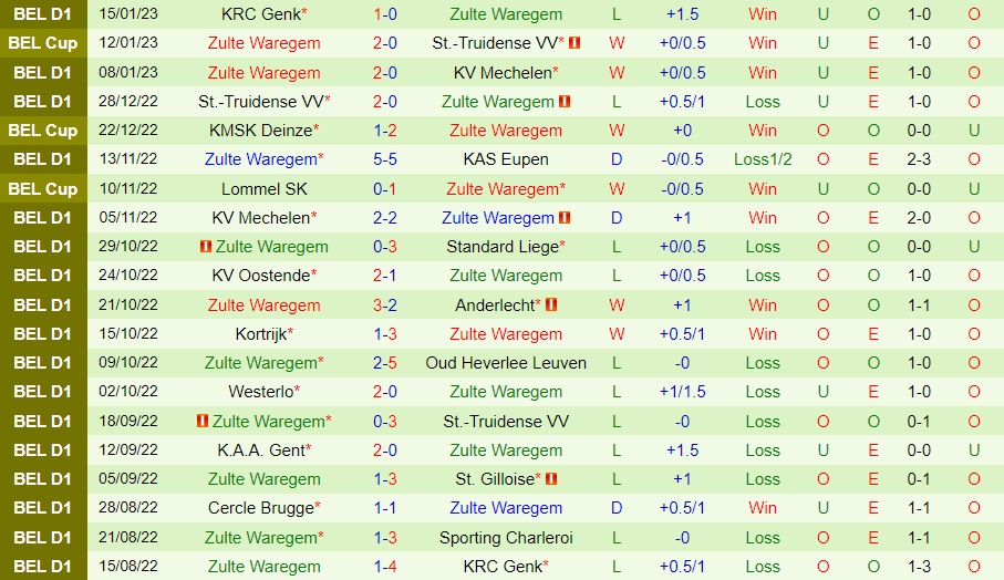 Nhận định Anderlecht vs Zulte Waregem 2h45 ngày 191 (VĐQG Bỉ 202223) 4 Nhận định Anderlecht vs Zulte Waregem 2h45 ngày 191 (VĐQG Bỉ 202223) 4