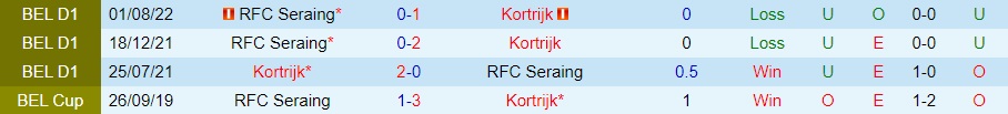Nhận định - dự đoán Kortrijk vs Seraing 2h45 ngày 191 (VĐQG Bỉ 202223) 2